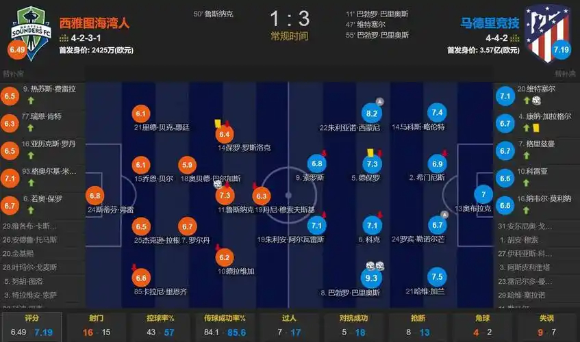 5年1.12亿&季后赛大杀器！森林狼官方：球队与后卫道苏姆完成续约